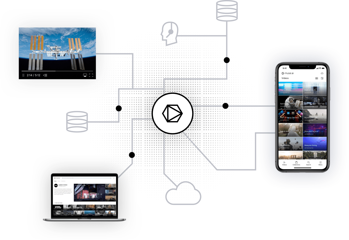 Skiv next-gen video hosting on several devices