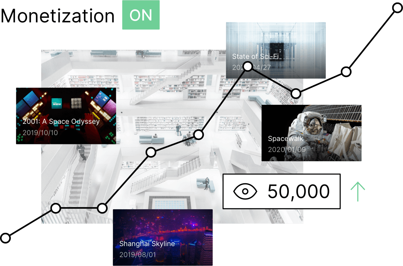 Skiv 4K video with backup versions